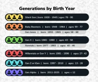 Gen Z Years: What's the Deal With Their Birth Dates & Age Range?