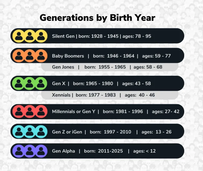 Gen Z Years: What's the Deal With Their Birth Dates & Age Range?
