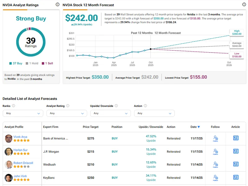 NVDA Stock Wavers: AI Chip Sales 