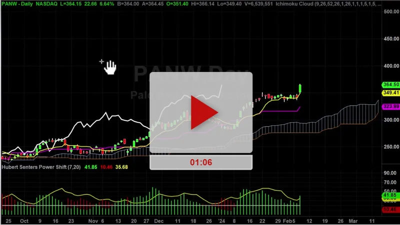 PANW Stock: Earnings Edge vs. Underwhelming Guidance